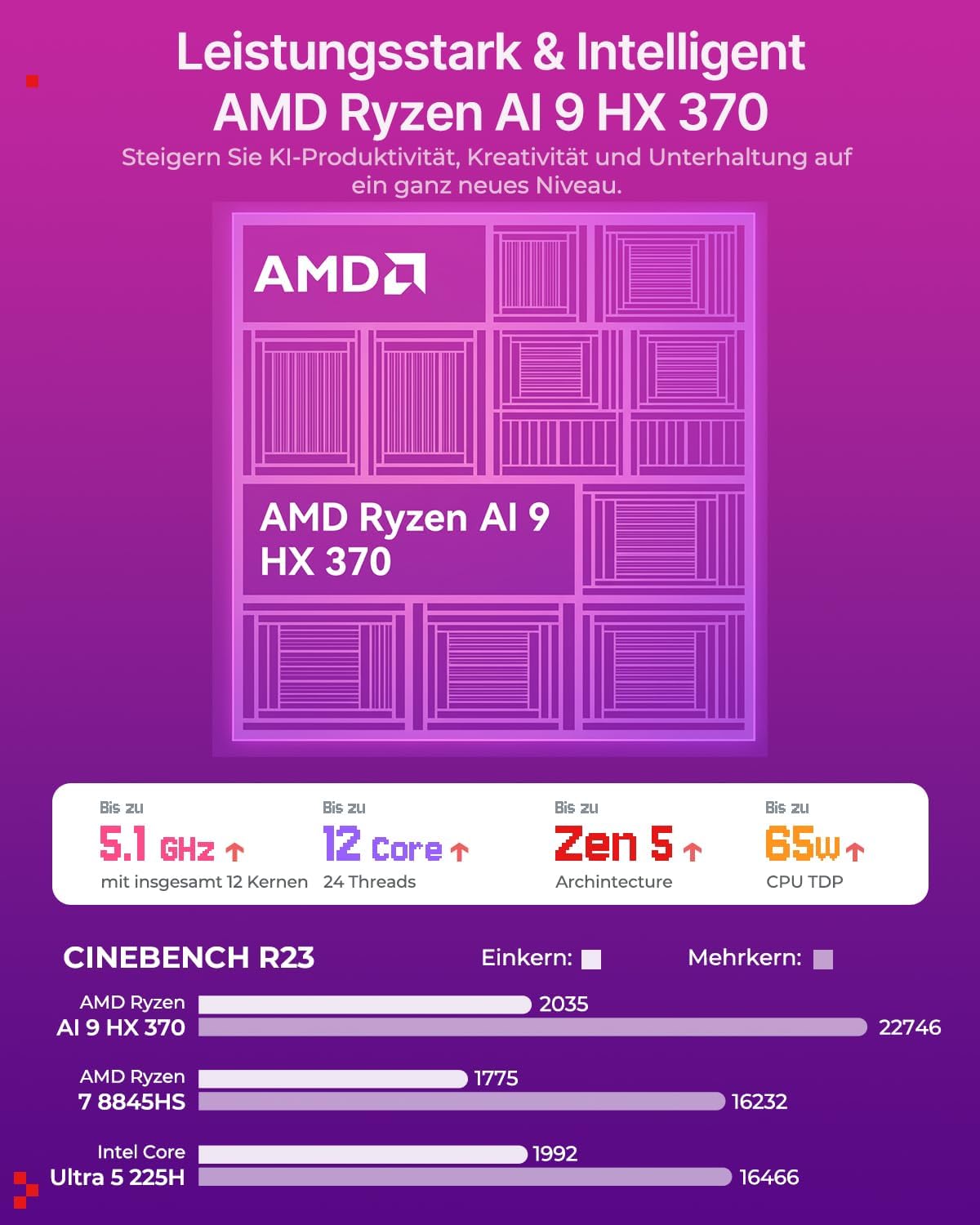 ACEMAGIC Retro X5 Mini Gaming PC, AMD Ryzen AI 9 HX 370 (65W TDP), 32GB DDR5 1TB NVMe SSD,