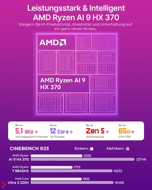 ACEMAGIC Retro X5 Mini Gaming PC, AMD Ryzen AI 9 HX 370 (65W TDP), 32GB DDR5 1TB NVMe SSD,