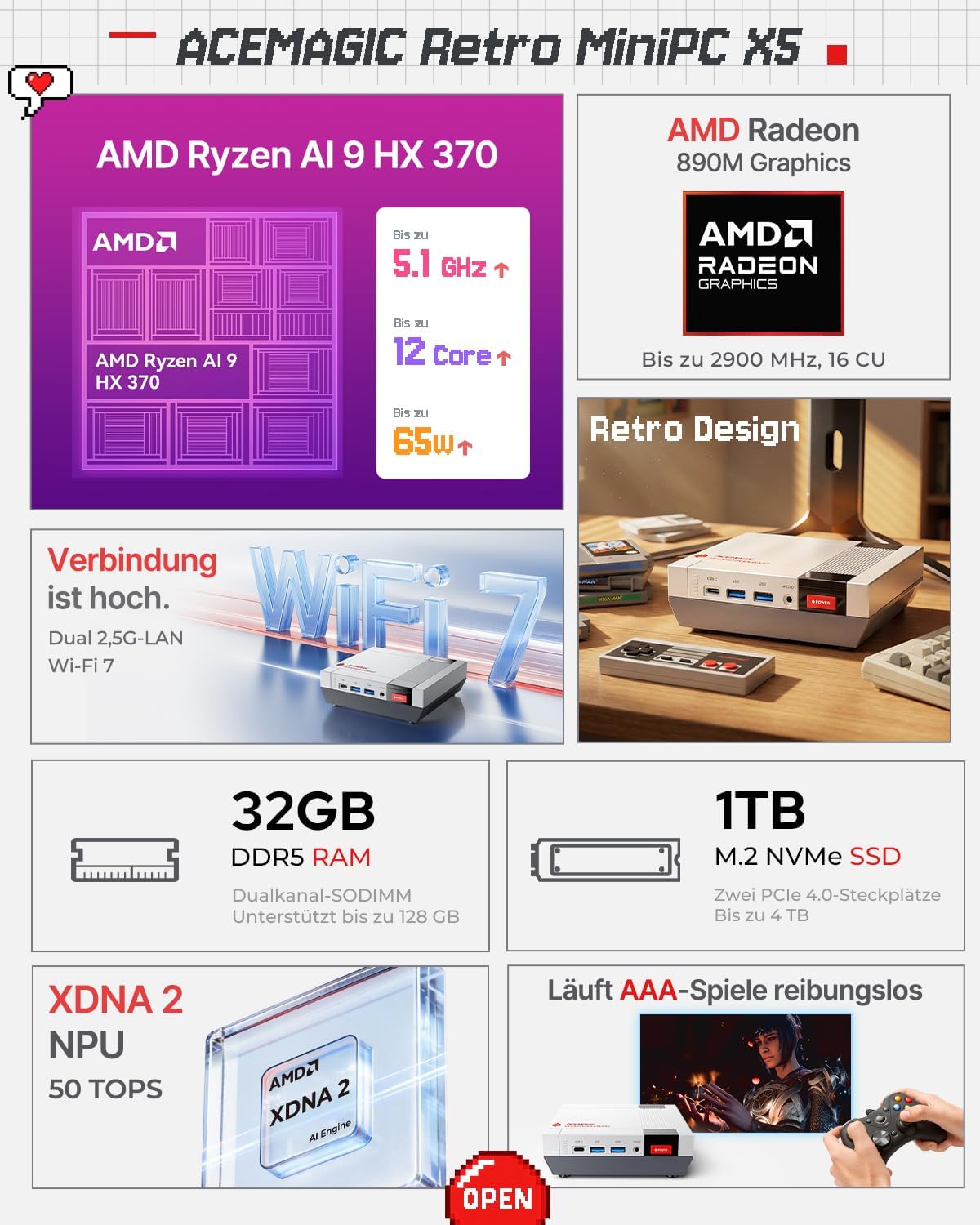 ACEMAGIC Retro X5 Mini Gaming PC, AMD Ryzen AI 9 HX 370 (65W TDP), 32GB DDR5 1TB NVMe SSD,