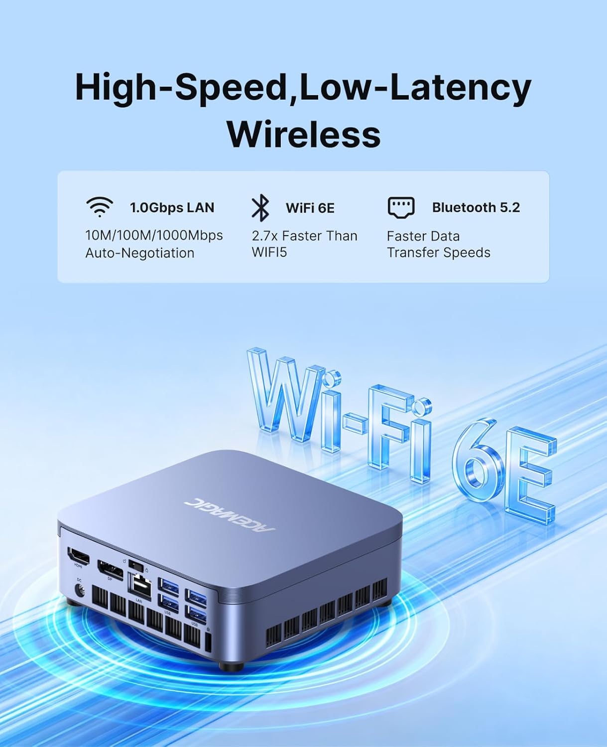 ACEMAGIC M5 Mini PC, Intel Core i7-14650HX (16C/24T), 32GB DDR4 1TB