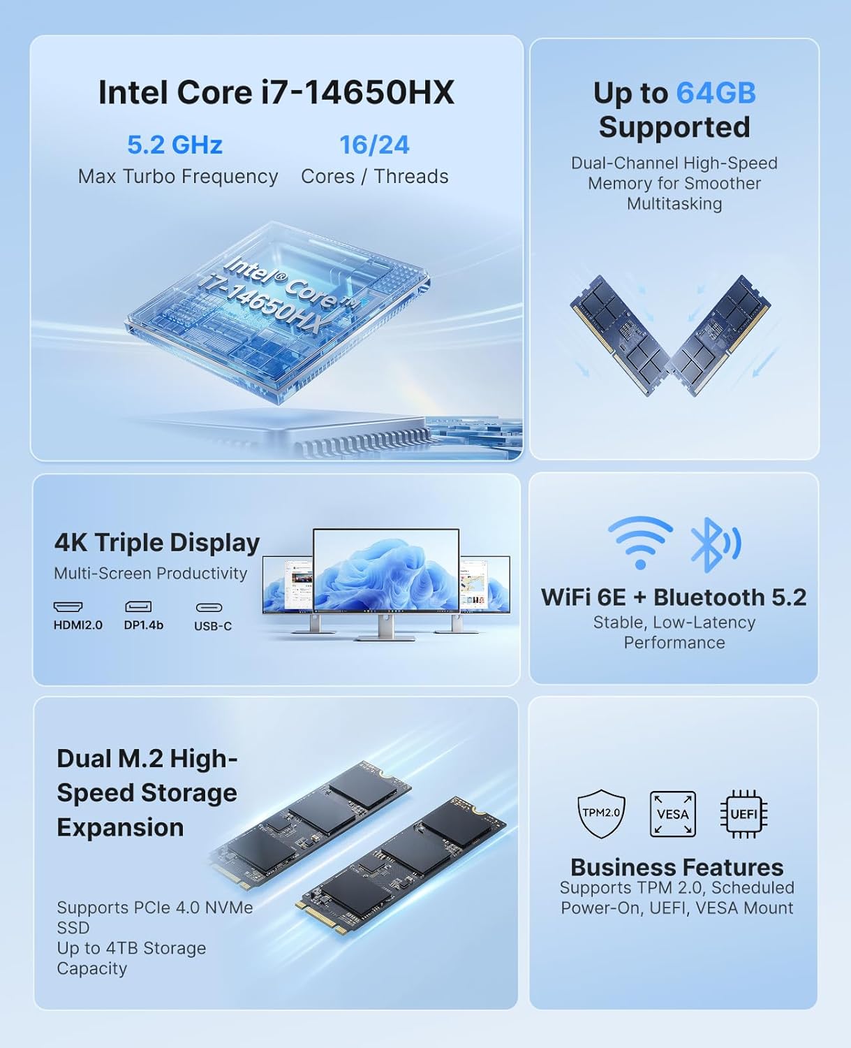 ACEMAGIC M5 Mini PC, Intel Core i7-14650HX (16C/24T), 32GB DDR4 1TB