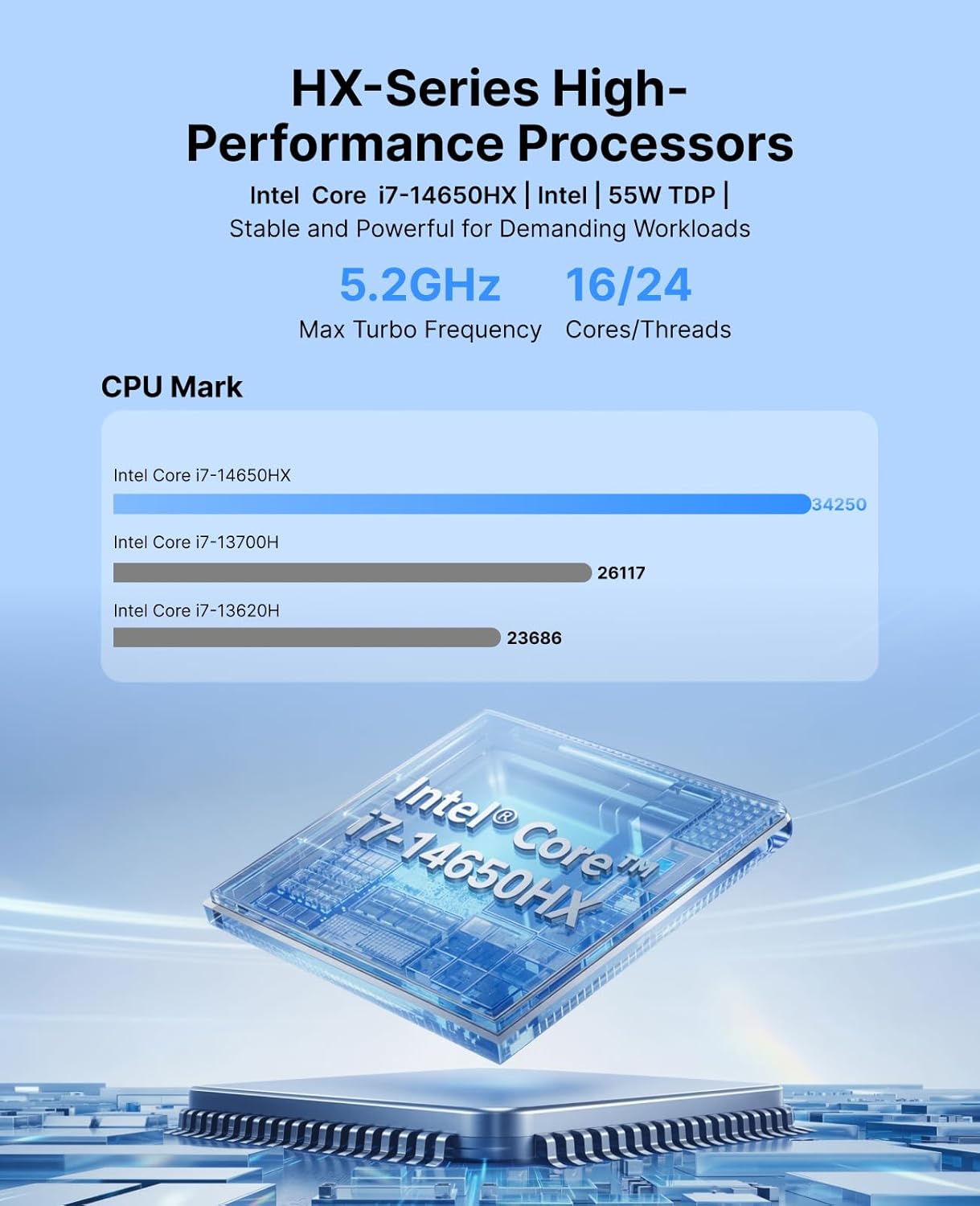 ACEMAGIC M5 Mini PC, Intel Core i7-14650HX (16C/24T), 32GB DDR4 1TB