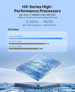 ACEMAGIC M5 Mini PC, Intel Core i7-14650HX (16C/24T), 32GB DDR4 1TB