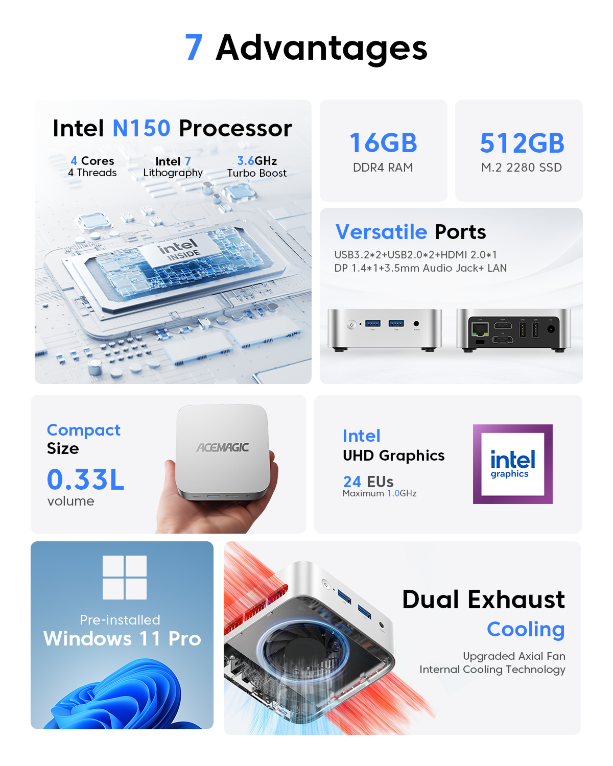 ACEMAGIC Vista V1 Twin Lake N150 Mini PC 16GB+512GB SSD