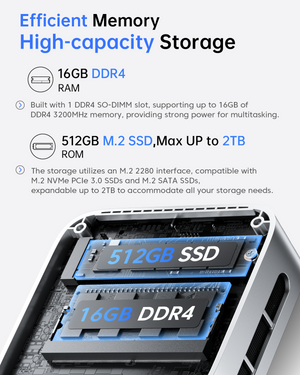 ACEMAGIC Vista V1 Twin Lake N150 Mini PC 16GB+512GB SSD
